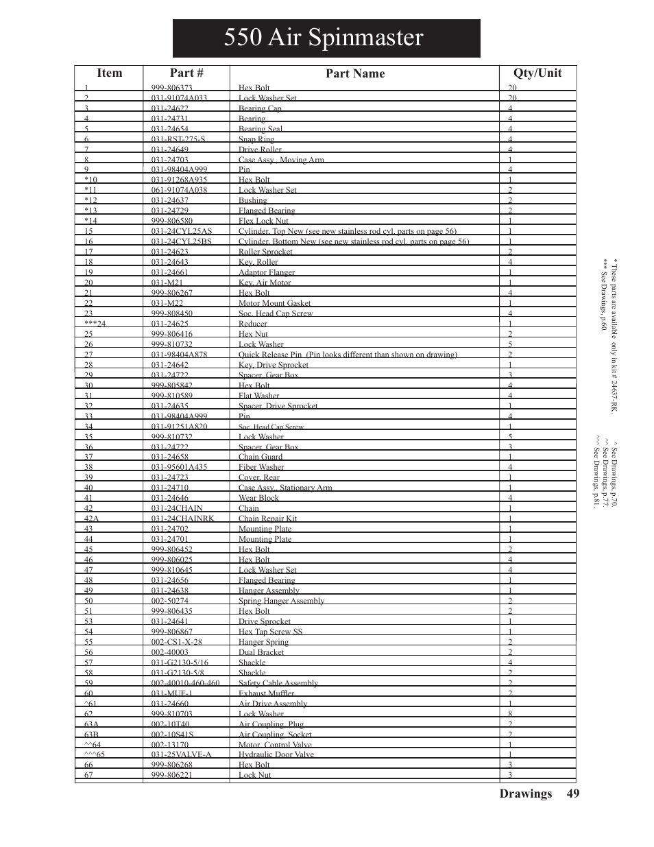 550 air spinmaster, Part name qty/unit item part, Drawings | Hawk Industries Spinner Manual 950 HYDRAULIC Serial Numbers 401 to 701 User Manual | Page 49 / 101