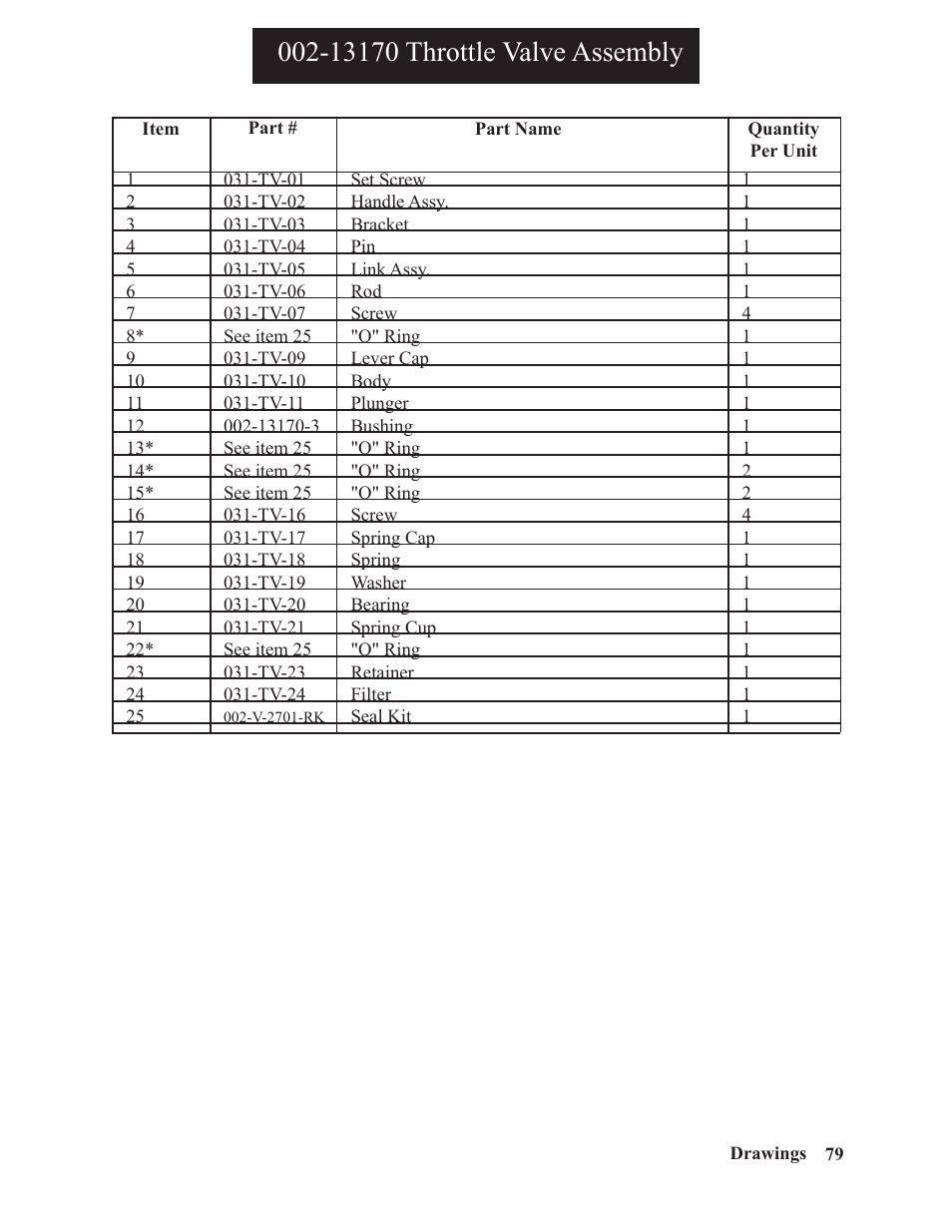 Hawk Industries Spinner Manual 950 HYDRAULIC Serial Numbers 401 to 701 User Manual | Page 79 / 101