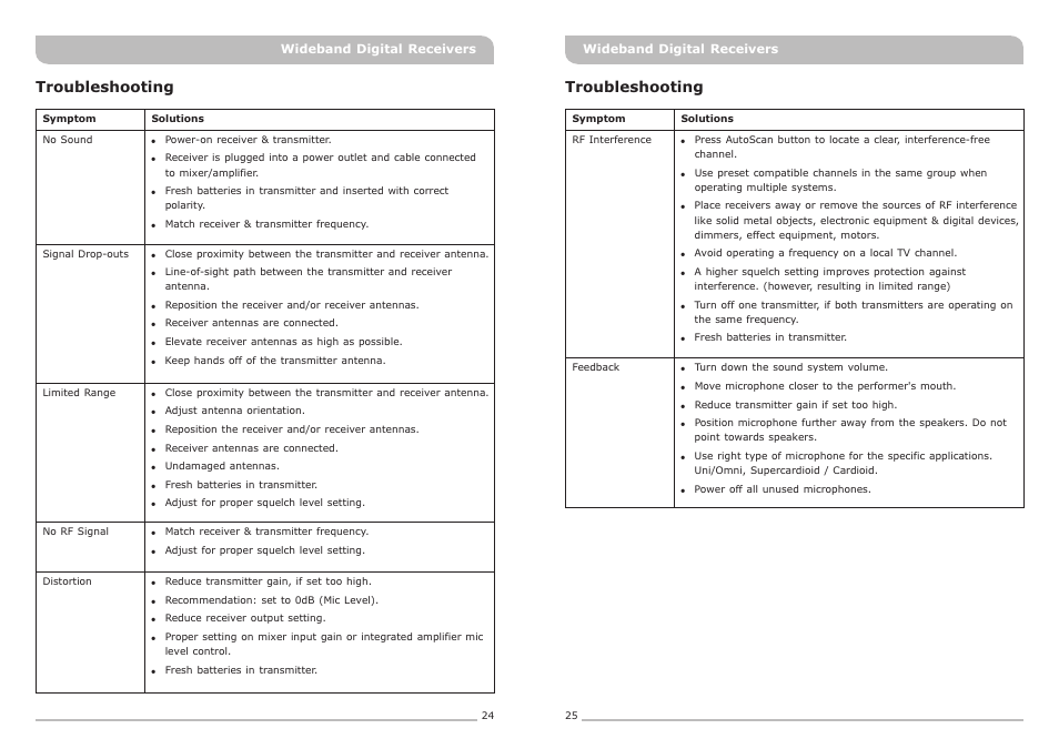 頁面 15, Troubleshooting | MIPRO ACT-818 Wideband Single-Channel Digital Receiver User Manual | Page 15 / 15
