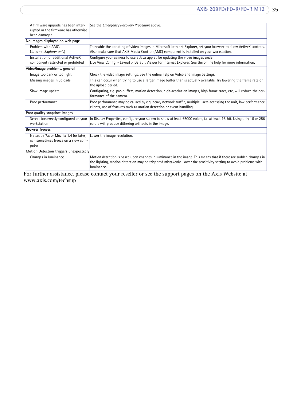 Axis Communications FD-R M12 User Manual | Page 35 / 45
