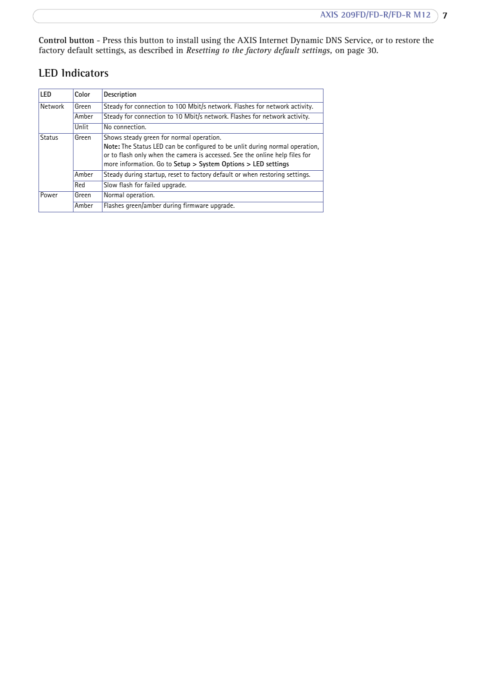 Led indicators | Axis Communications FD-R M12 User Manual | Page 7 / 45