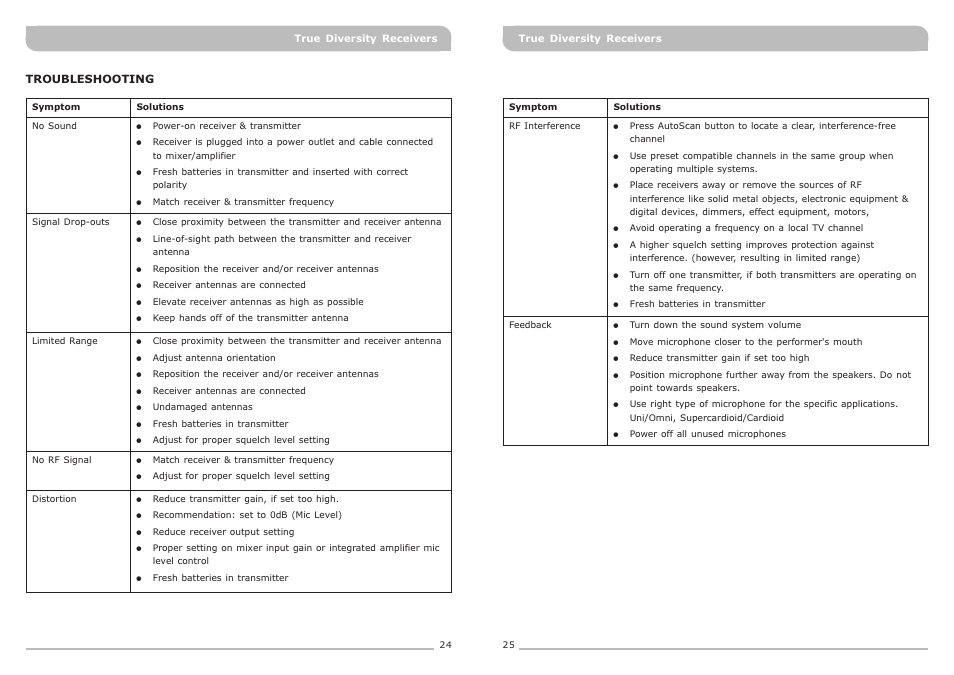頁面 15 | MIPRO ACT-71 Wideband Single-Channel True Diversity Receiver User Manual | Page 15 / 15