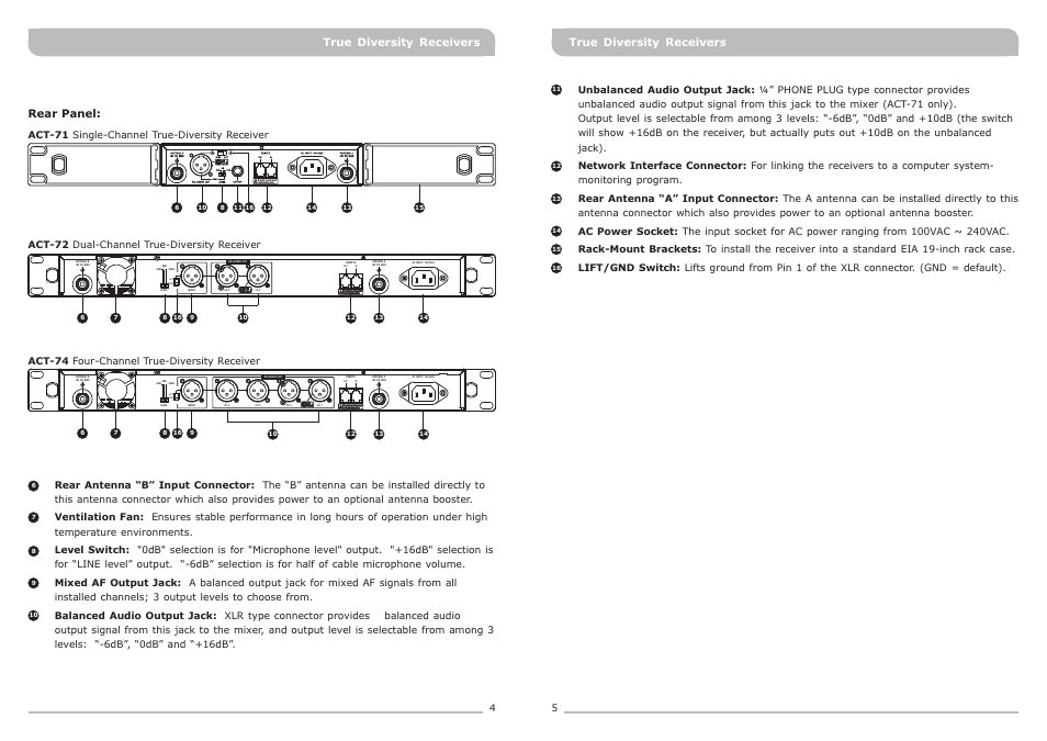 頁面 5 | MIPRO ACT-71 Wideband Single-Channel True Diversity Receiver User Manual | Page 5 / 15