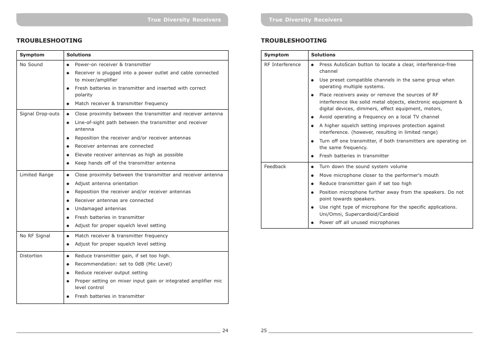 頁面 15 | MIPRO ACT-717 Single-Channel True Diversity Receiver User Manual | Page 15 / 15