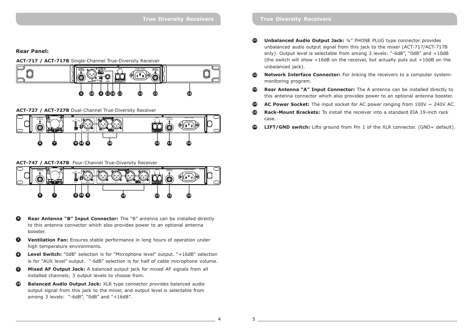 頁面 5, Gnd lift | MIPRO ACT-717 Single-Channel True Diversity Receiver User Manual | Page 5 / 15