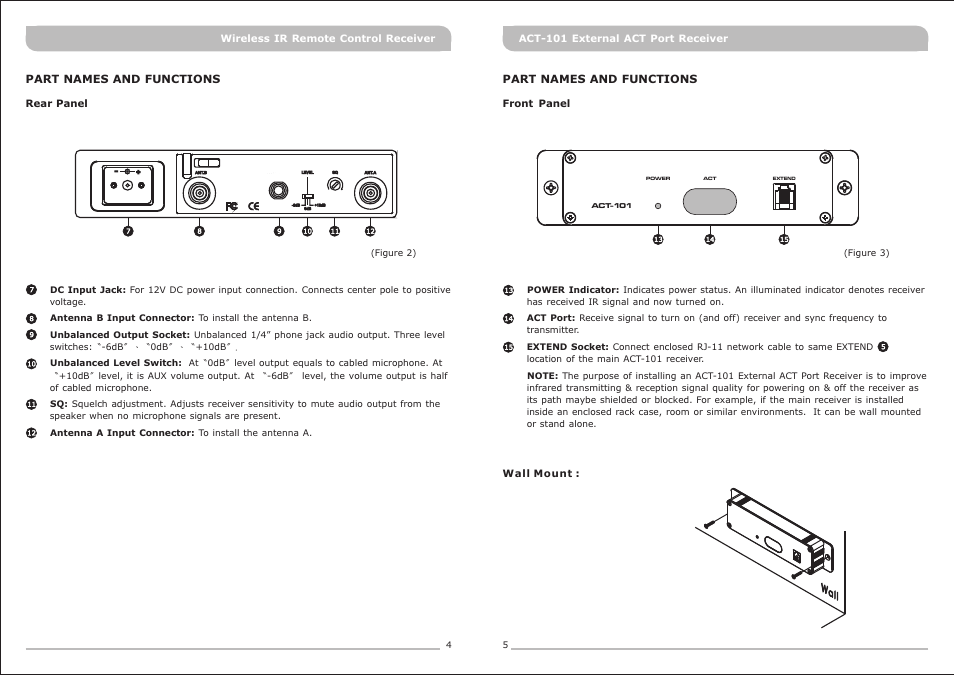 頁面 5, Part names and functions | MIPRO ACT-101 IR Remote-Controlled Single-Channel Diversity Receiver User Manual | Page 5 / 11