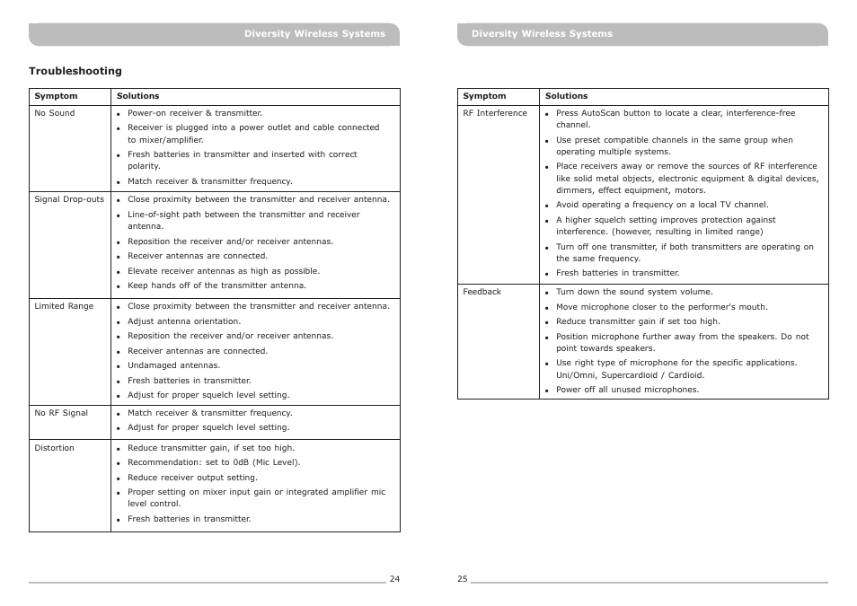 頁面 15 | MIPRO ACT-311 Single-Channel Diversity Receiver User Manual | Page 15 / 15