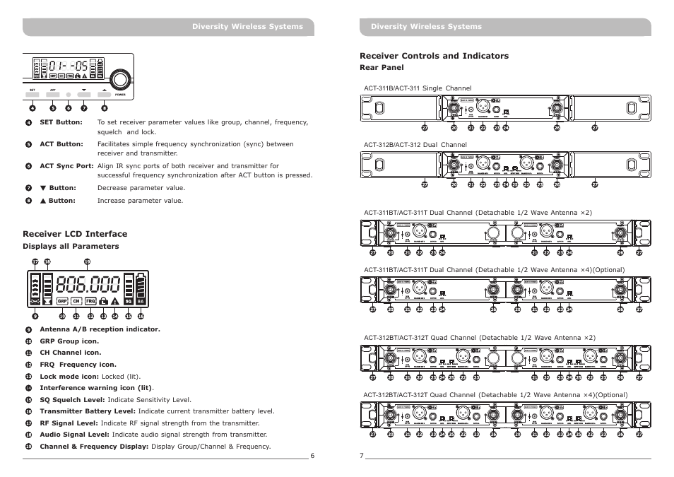 頁面 6 | MIPRO ACT-311 Single-Channel Diversity Receiver User Manual | Page 6 / 15