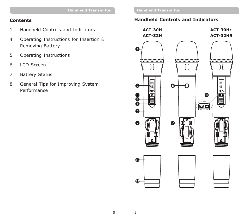 頁面 2, Handheld controls and indicators, Act-30h act-32h | Act-30hr act-32hr, Handheld transmitter | MIPRO ACT-30Hr Remote Volume Control Handheld Transmitter User Manual | Page 2 / 7