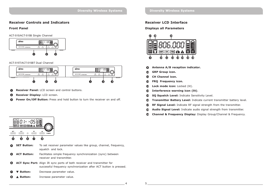 頁面 5, Receiver controls and indicators, Receiver lcd interface | MIPRO ACT-515 Single-Channel True Diversity Receiver User Manual | Page 5 / 13