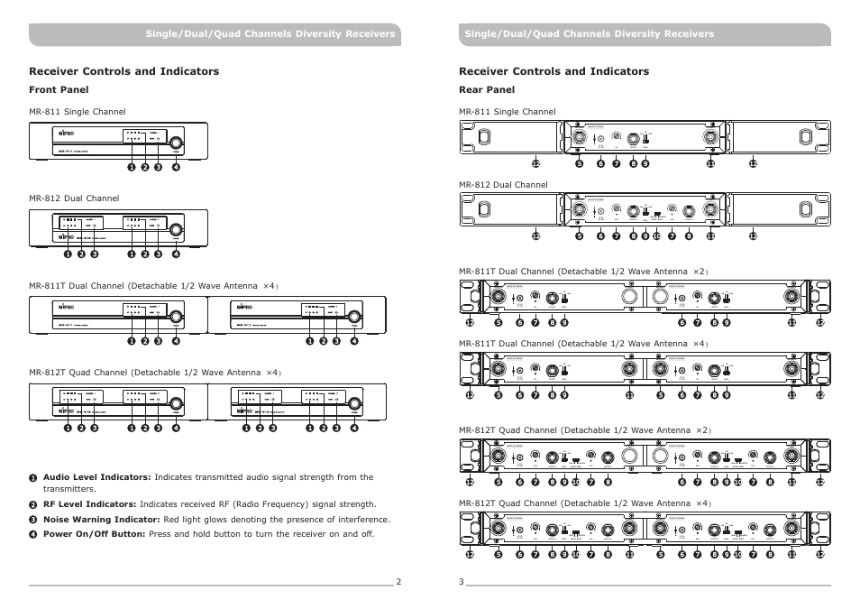 頁面 4, Made in taiwan | MIPRO MR-811 Single-Channel Diversity Receiver User Manual | Page 4 / 9