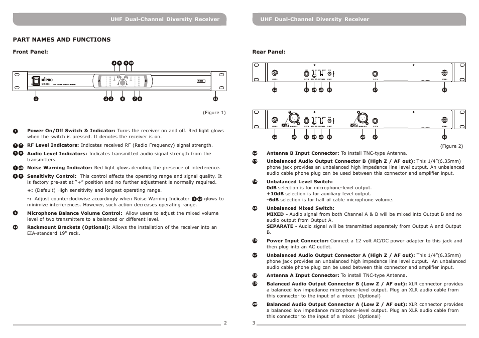 頁面 4, Part names and functions | MIPRO MR-823 Dual-Channel Diversity Receiver User Manual | Page 4 / 11