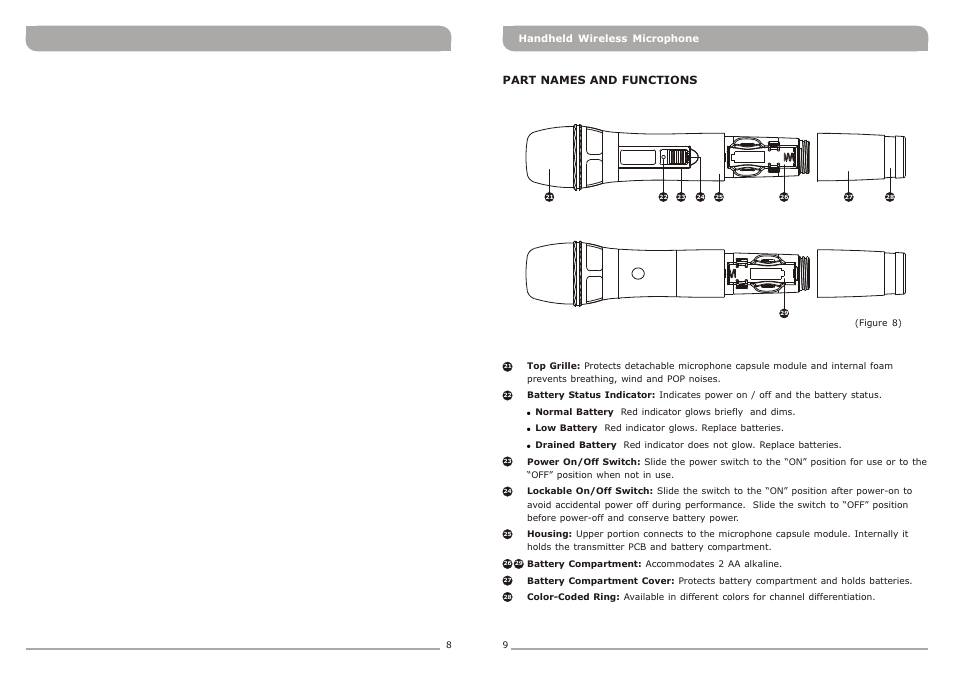 頁面 7, Part names and functions | MIPRO MR-823 Dual-Channel Diversity Receiver User Manual | Page 7 / 11