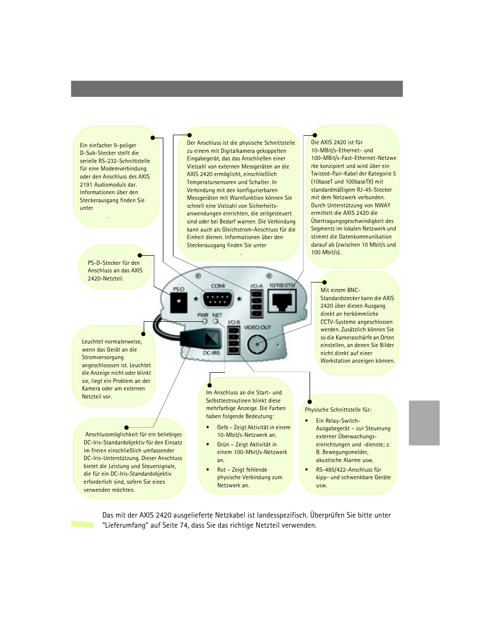 Bedienfeld hinten | Axis Communications AXIS 2420 User Manual | Page 73 / 103