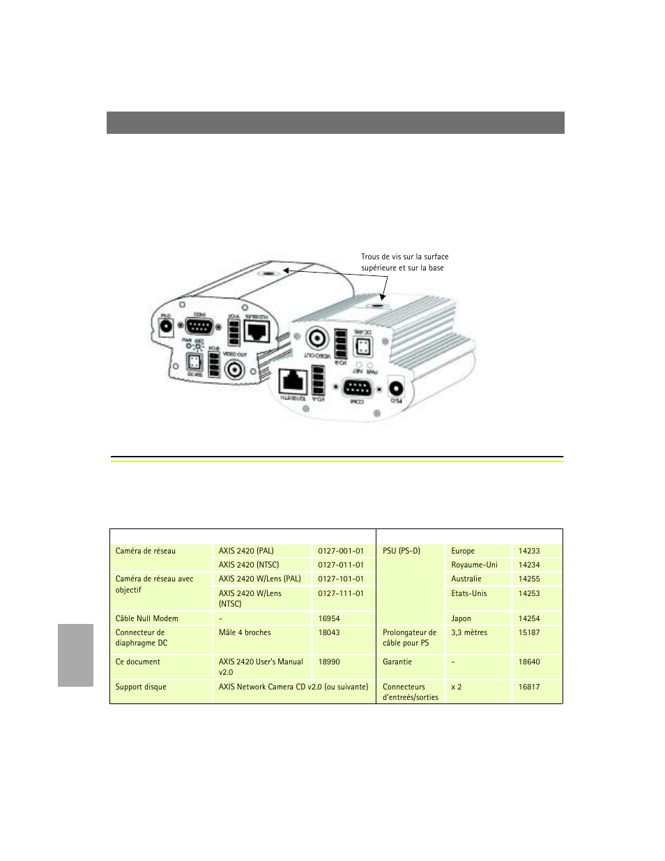 Fixation de la caméra axis 2420, Vérification de la liste du matériel, Fr ança is | Axis Communications AXIS 2420 User Manual | Page 84 / 103
