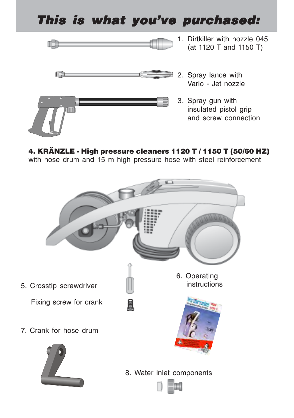 This is what you’ve purchased | NaceCare Solutions K1120T User Manual | Page 10 / 39