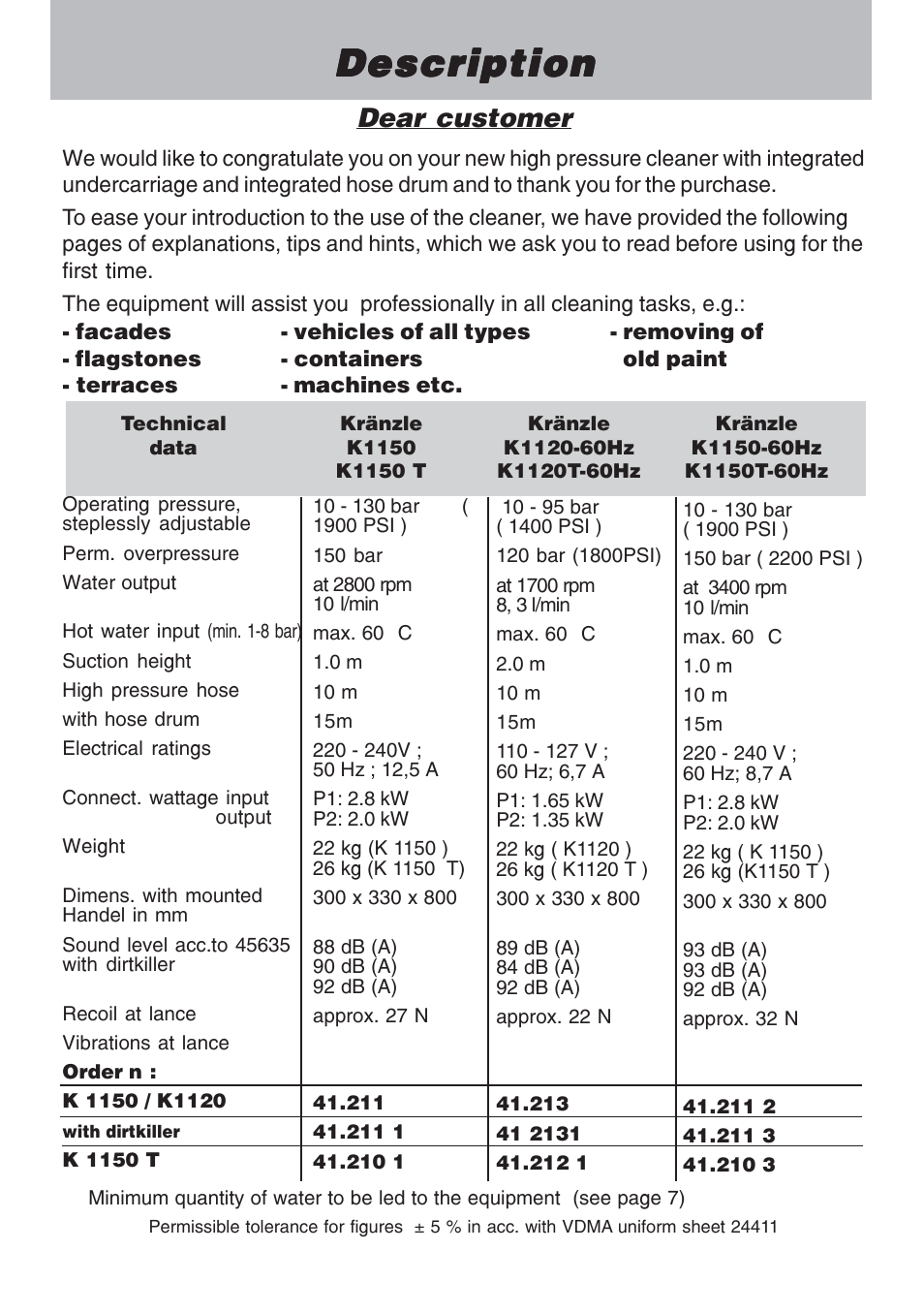 Description, 2dear customer | NaceCare Solutions K1120T User Manual | Page 2 / 39