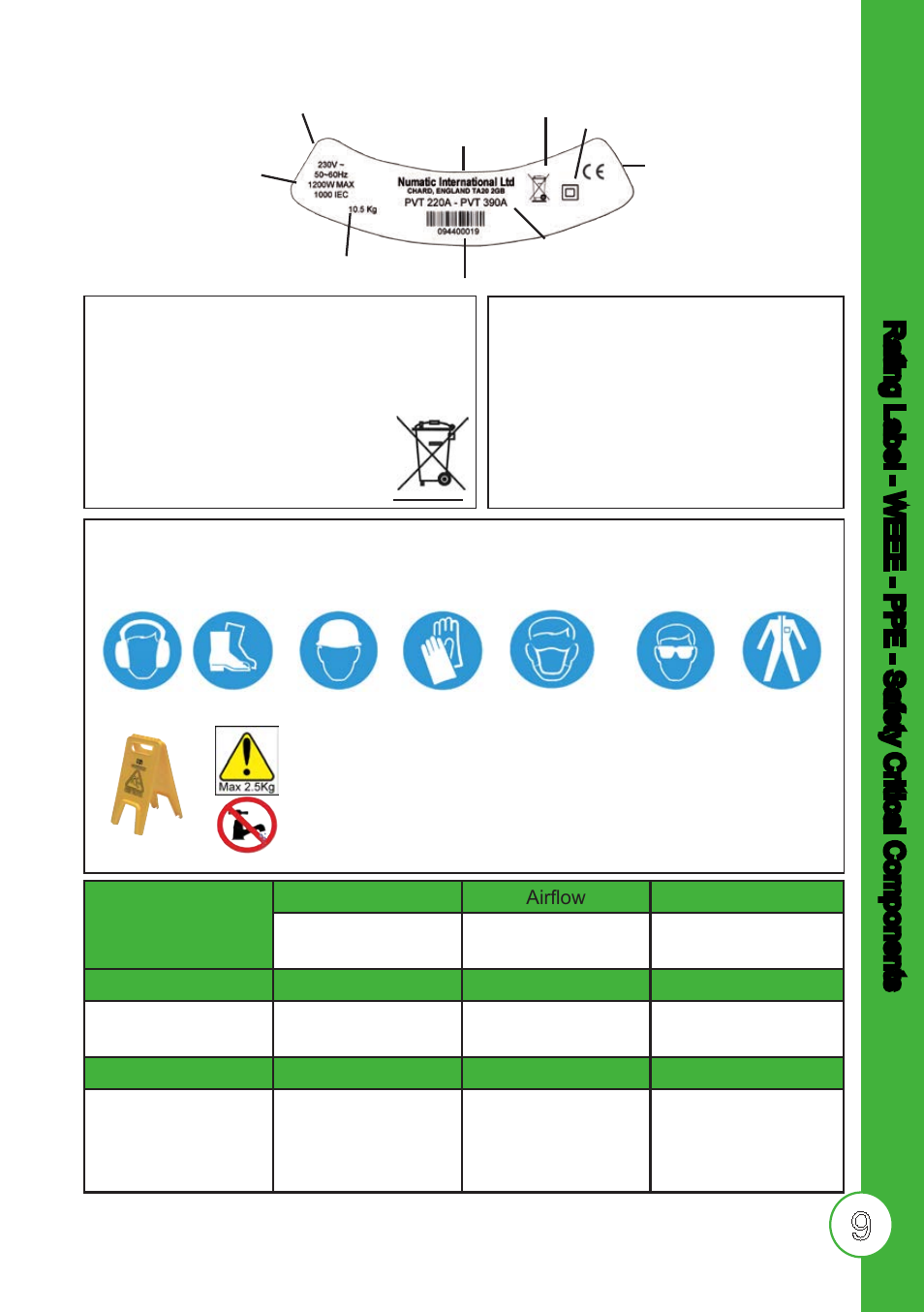 Data, About the machine | NaceCare Solutions PVR390 User Manual | Page 9 / 16