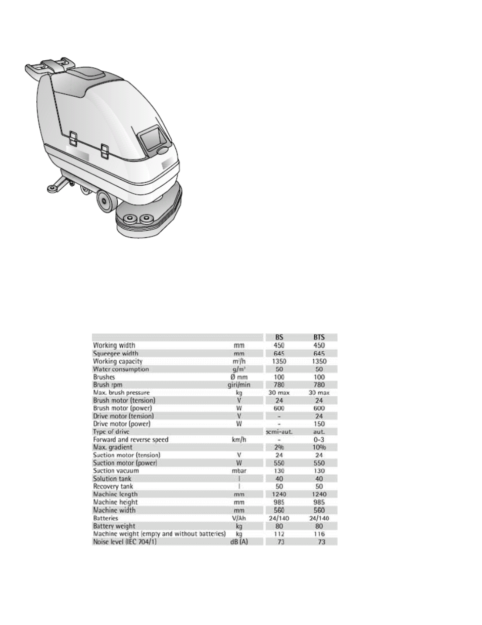 NaceCare Solutions ST580 User Manual | Page 2 / 14