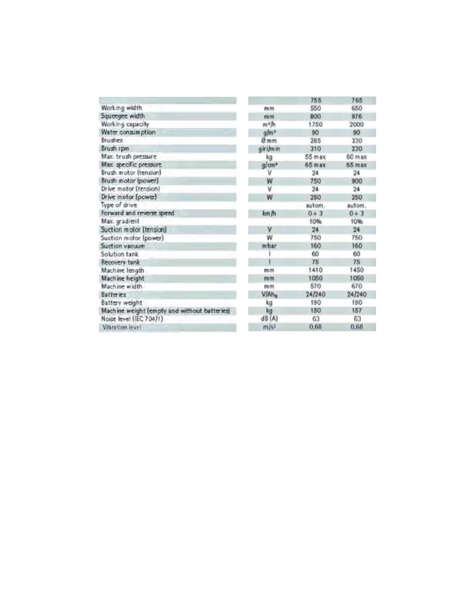 NaceCare Solutions ST765 User Manual | Page 2 / 17