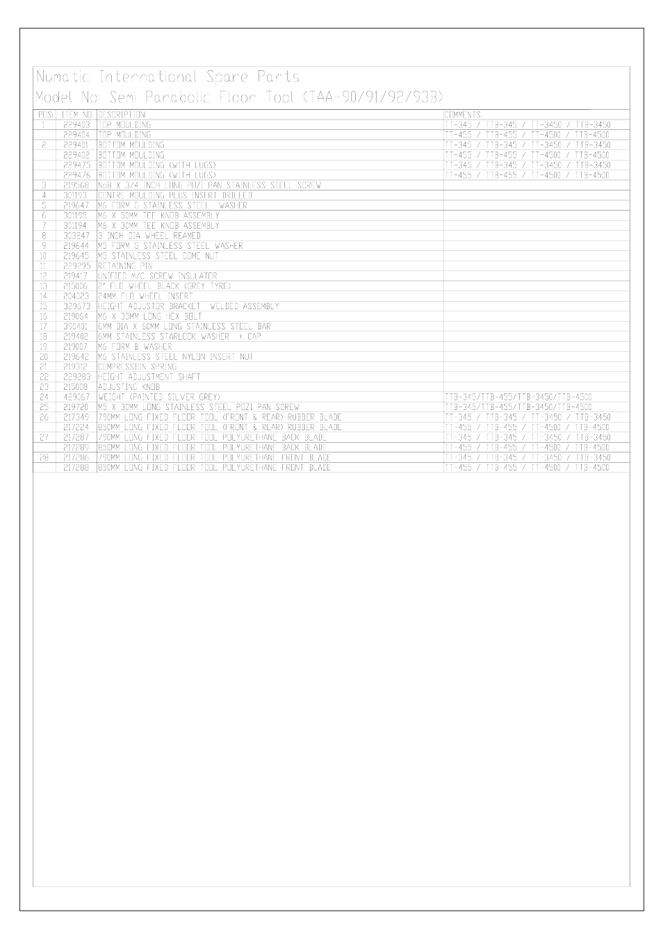 NaceCare Solutions TT4550 User Manual | Page 17 / 26