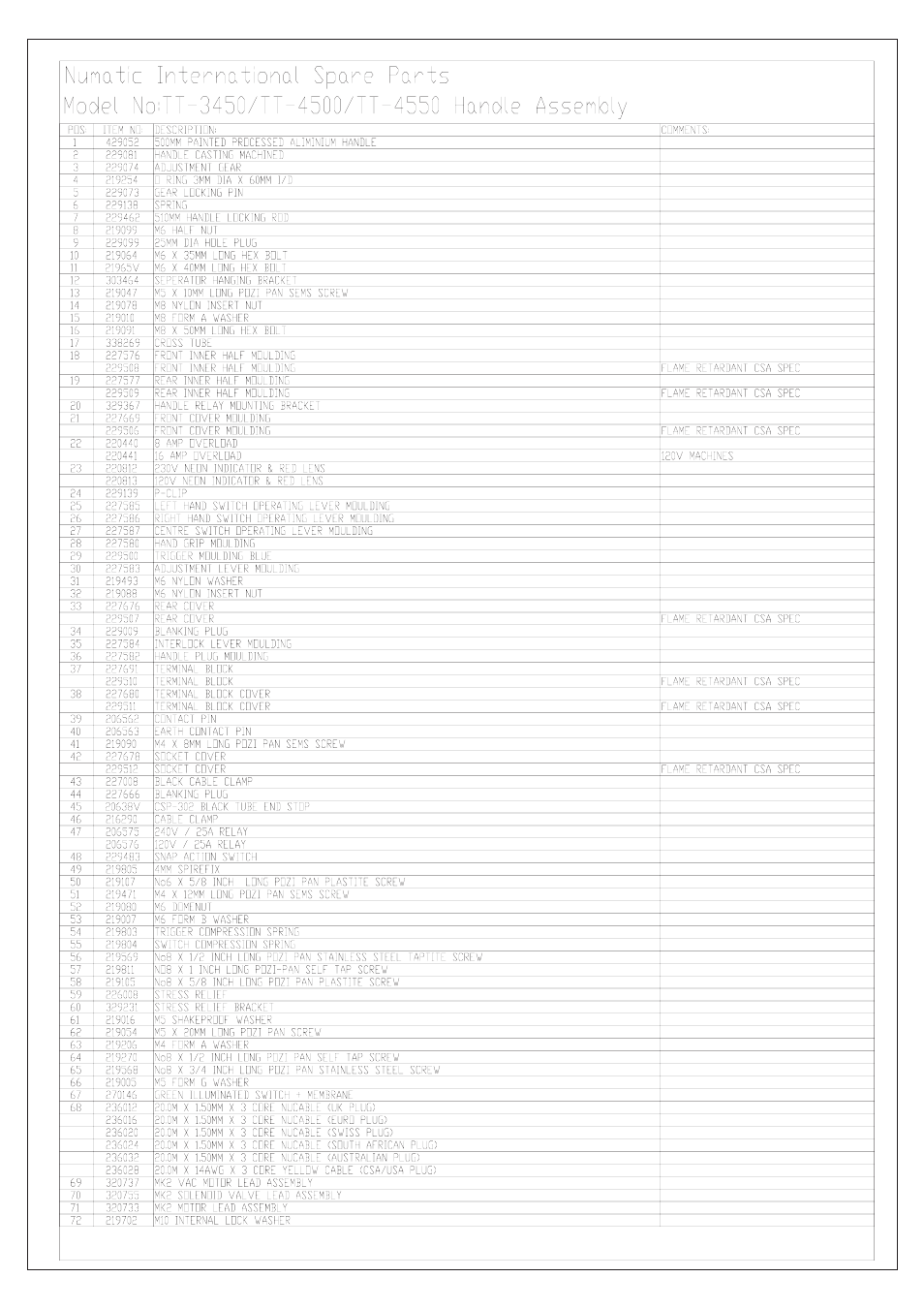 NaceCare Solutions TT4550 User Manual | Page 7 / 26