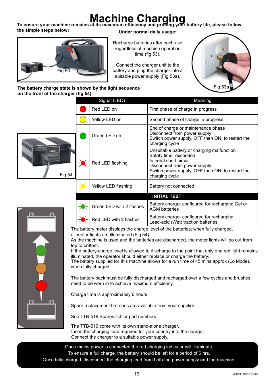 Machine charging | NaceCare Solutions TTB516 User Manual | Page 19 / 24