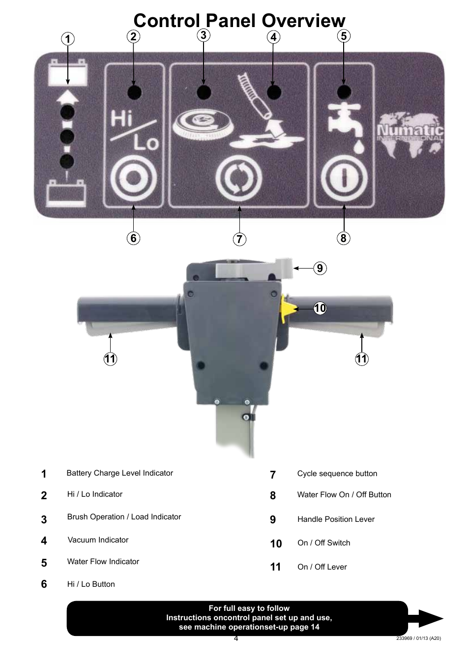 Control panel overview | NaceCare Solutions TTB516 User Manual | Page 4 / 24