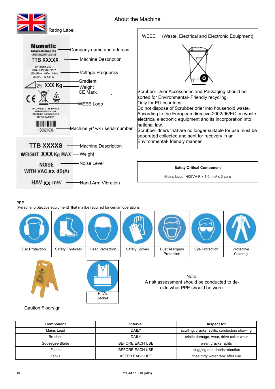 About the machine | NaceCare Solutions TTB4552 User Manual | Page 18 / 44