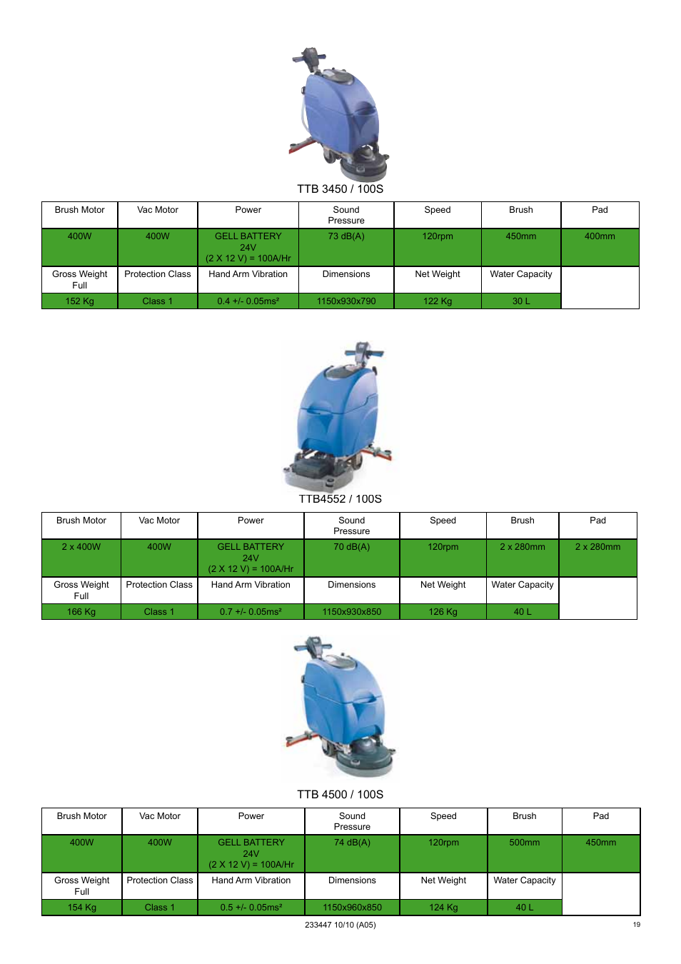 NaceCare Solutions TTB4552 User Manual | Page 19 / 44