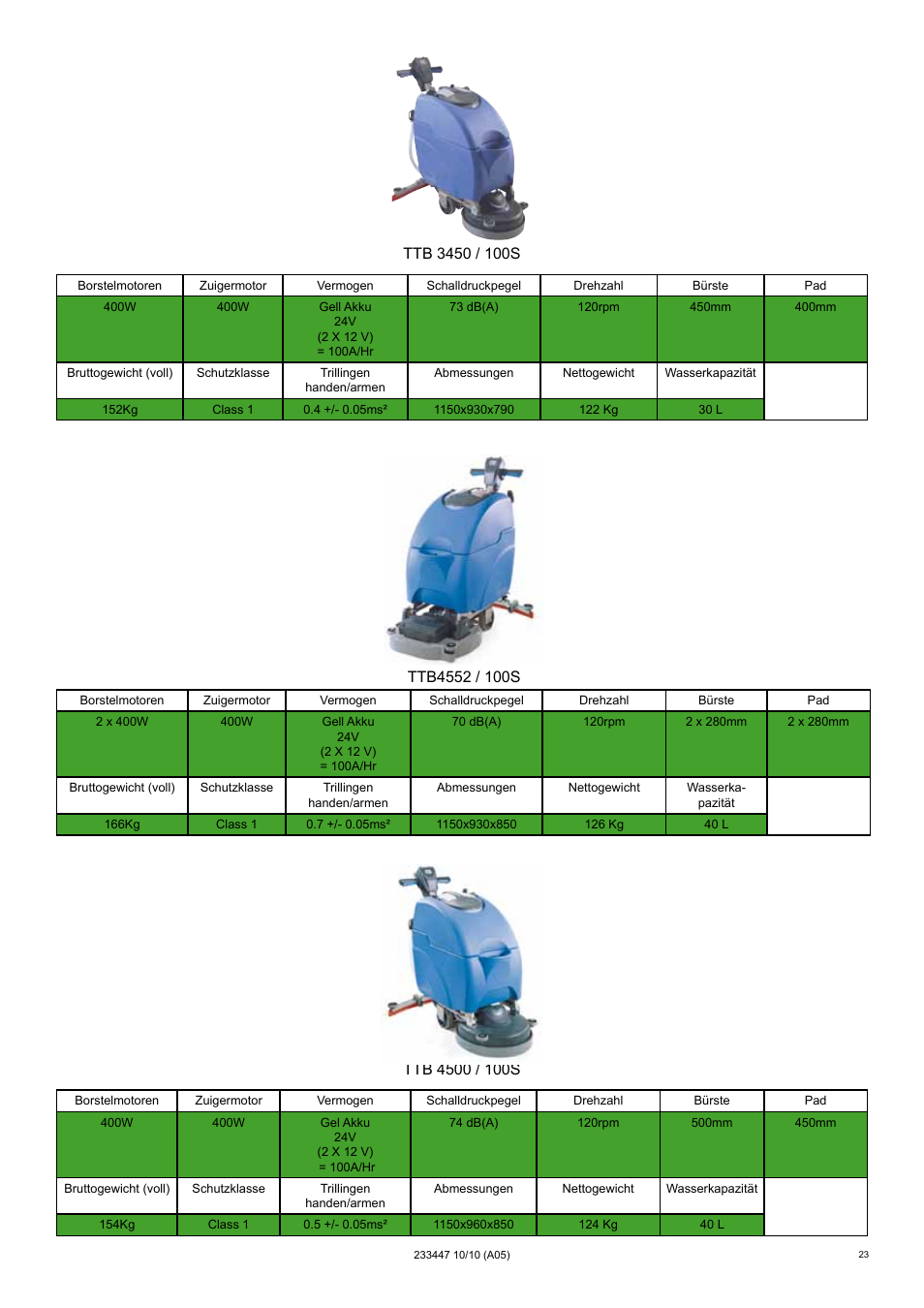 NaceCare Solutions TTB4552 User Manual | Page 23 / 44