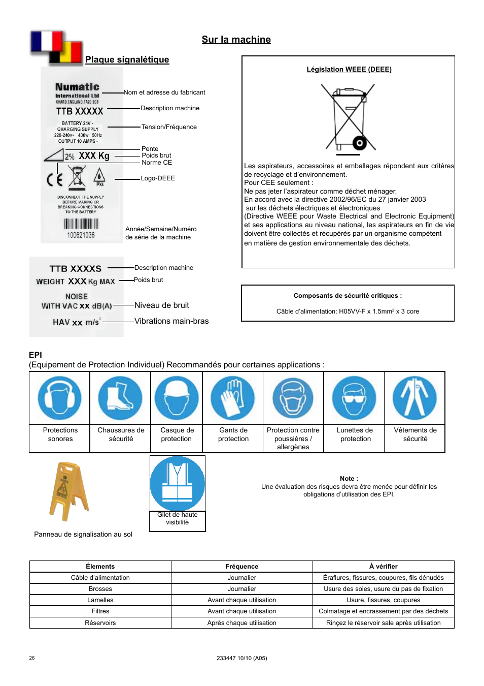 Sur la machine, Plaque signalétique | NaceCare Solutions TTB4552 User Manual | Page 26 / 44