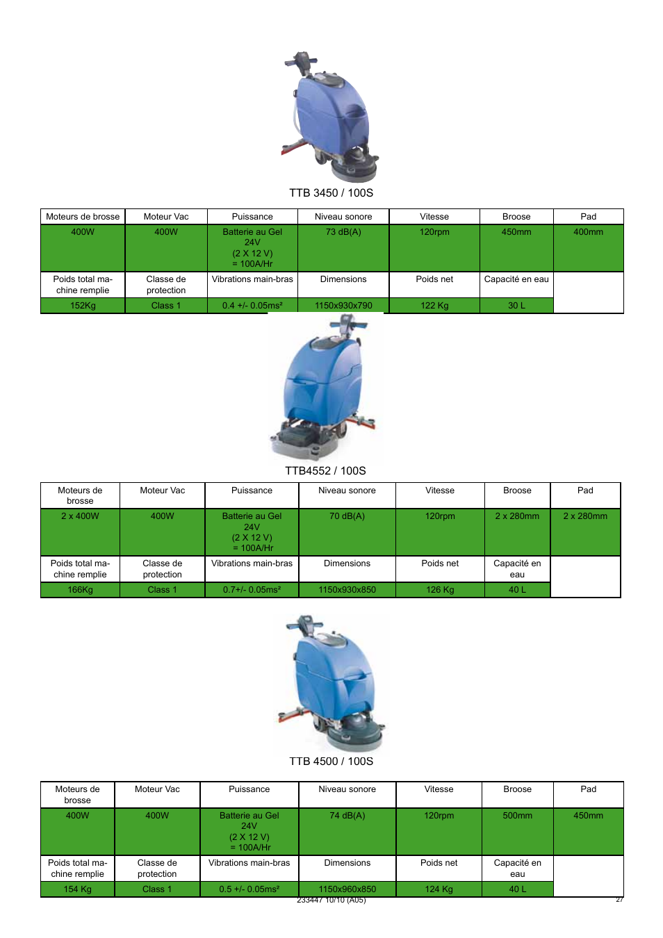 NaceCare Solutions TTB4552 User Manual | Page 27 / 44