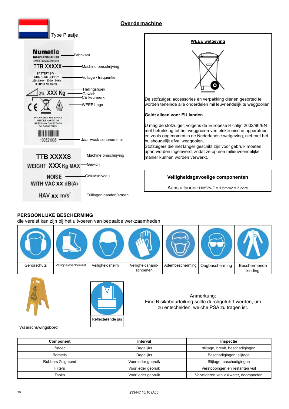 Over de machine | NaceCare Solutions TTB4552 User Manual | Page 30 / 44