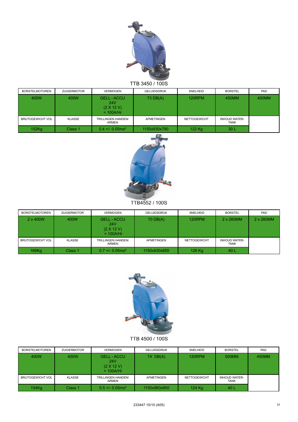 NaceCare Solutions TTB4552 User Manual | Page 31 / 44