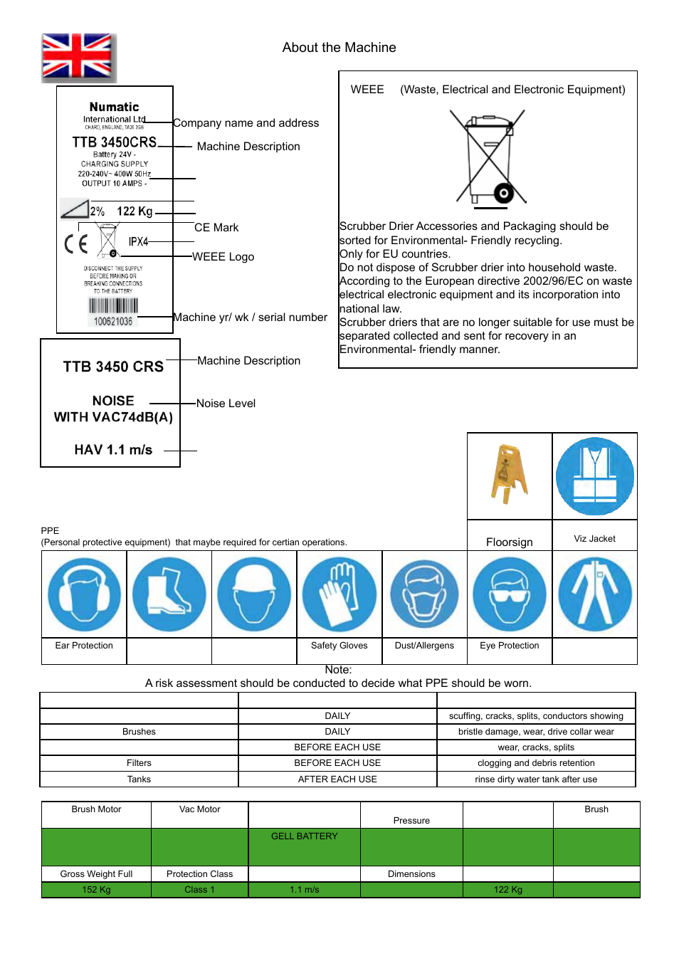 About the machine | NaceCare Solutions TTB3450C User Manual | Page 17 / 32