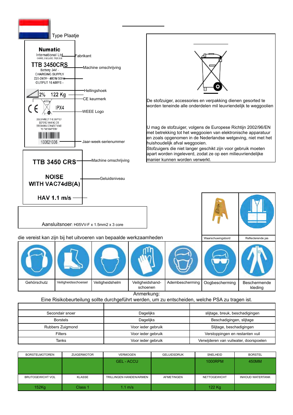 Over de machine, Type plaatje, Veiligheidsgevoelige componenten aansluitsnoer | NaceCare Solutions TTB3450C User Manual | Page 26 / 32