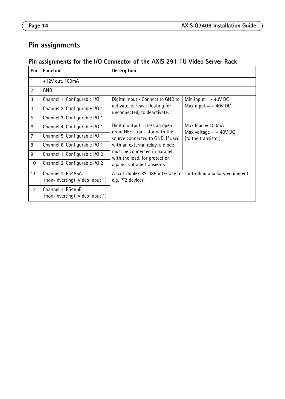 Pin assignments | Axis Communications Video Encoder Blade AXIS Q7406 User Manual | Page 14 / 92