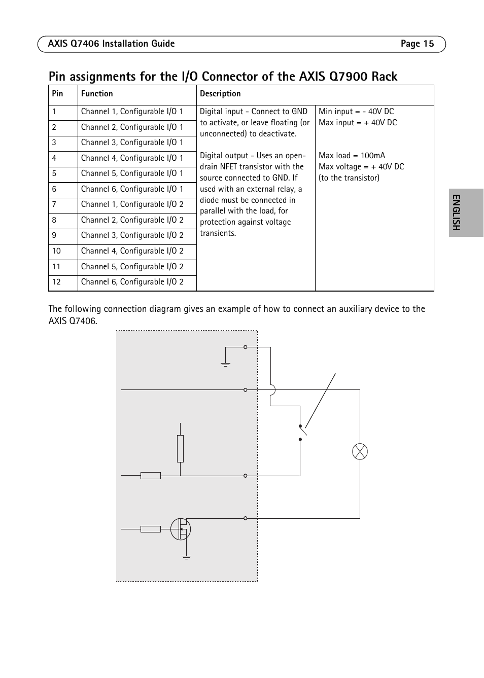 Axis Communications Video Encoder Blade AXIS Q7406 User Manual | Page 15 / 92