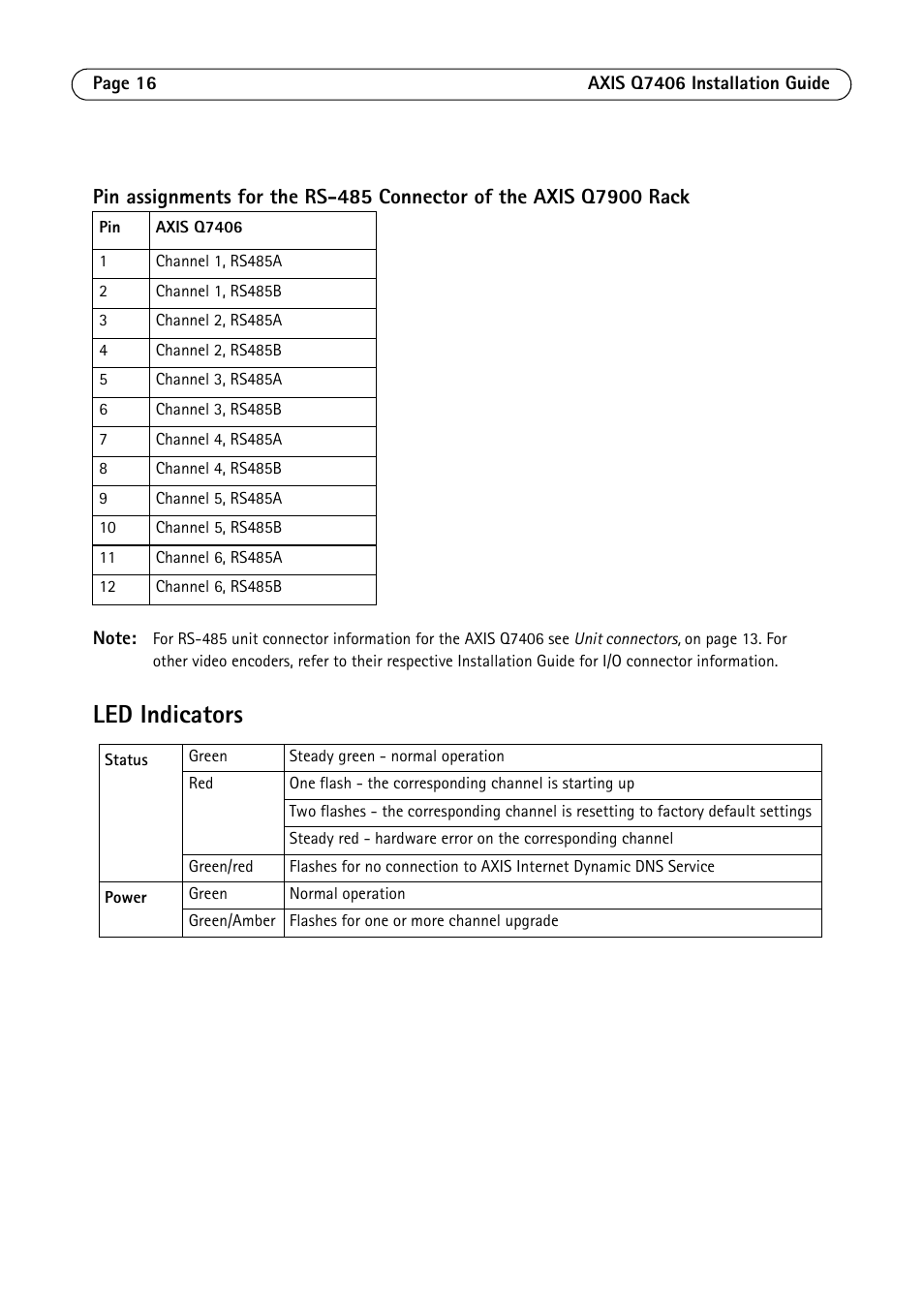 Led indicators | Axis Communications Video Encoder Blade AXIS Q7406 User Manual | Page 16 / 92