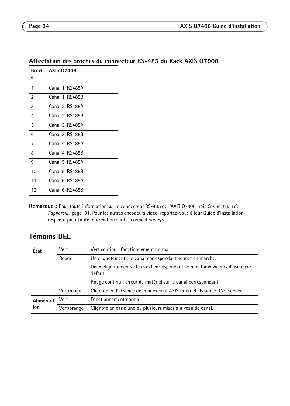 Témoins del | Axis Communications Video Encoder Blade AXIS Q7406 User Manual | Page 34 / 92