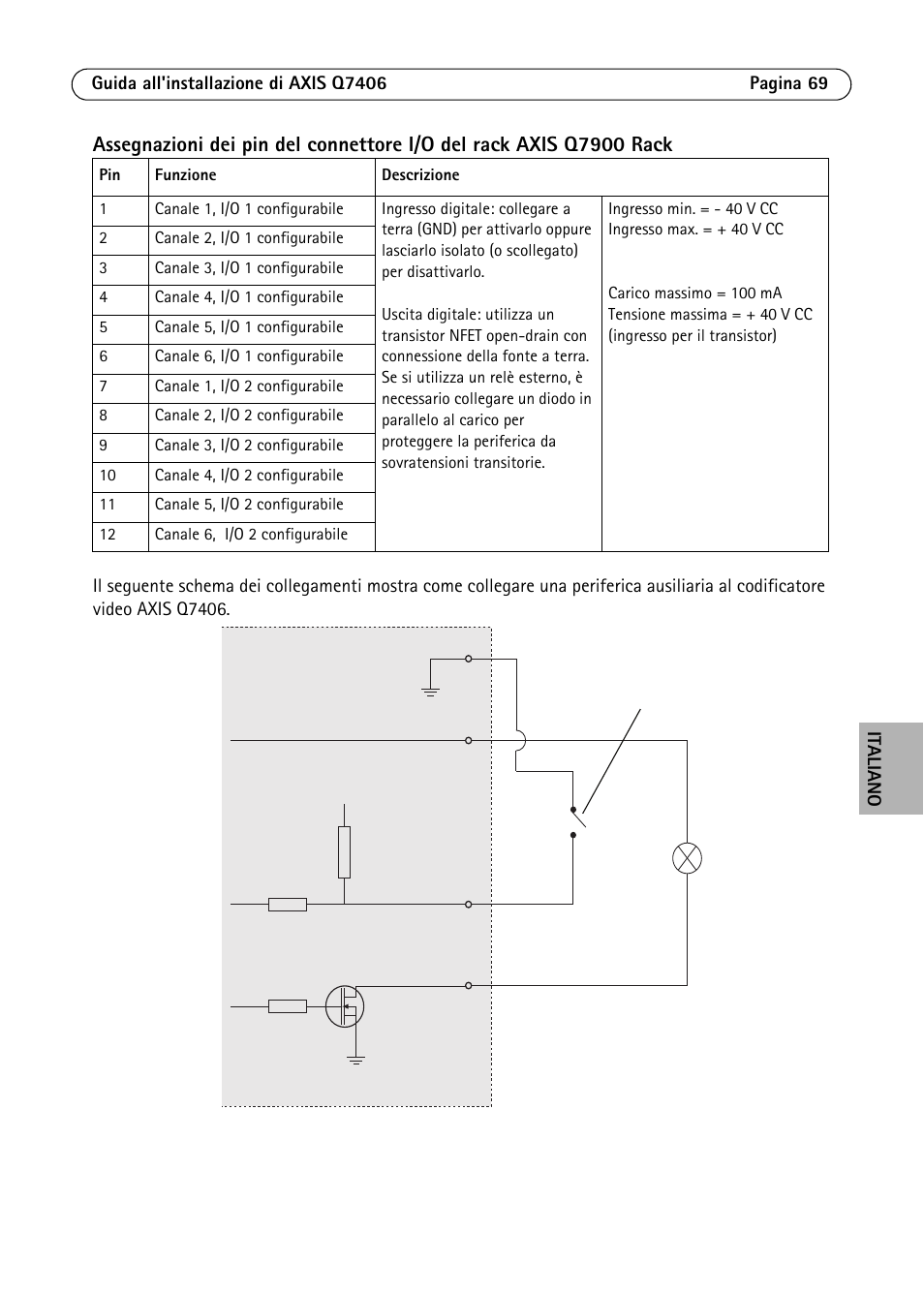 Axis Communications Video Encoder Blade AXIS Q7406 User Manual | Page 69 / 92