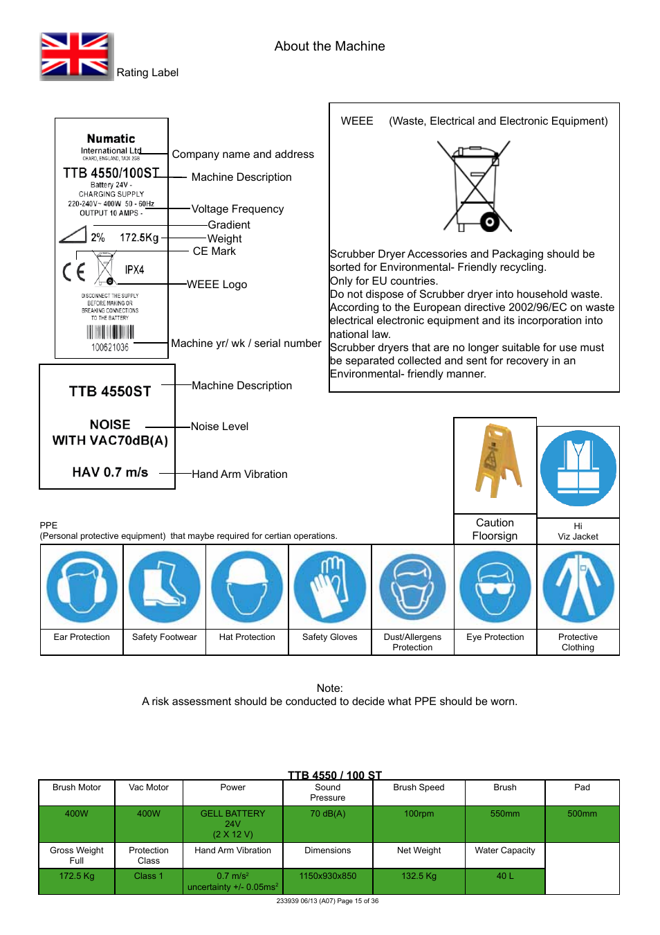About the machine | NaceCare Solutions TTB4550T User Manual | Page 15 / 36