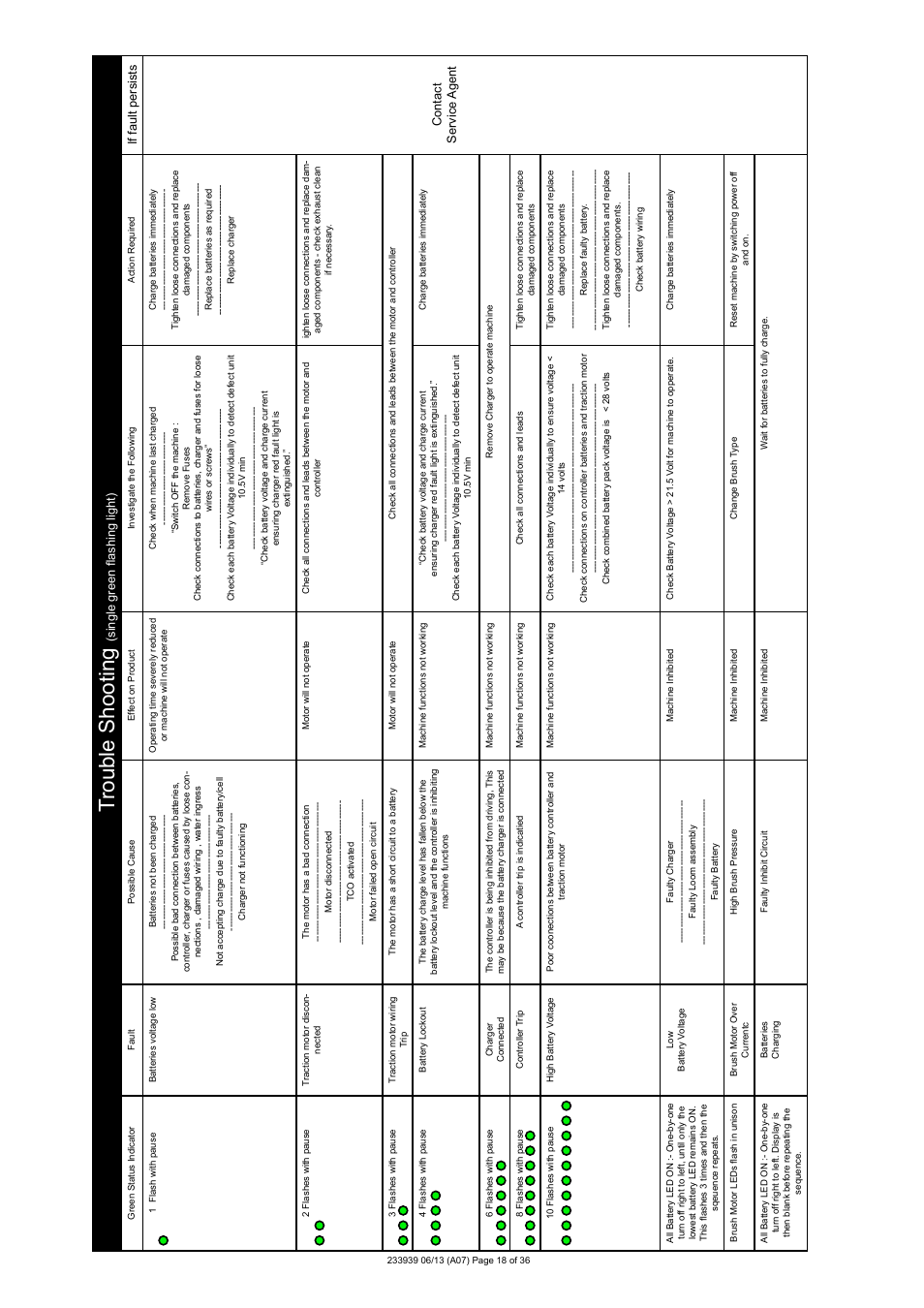 Trouble shooting | NaceCare Solutions TTB4550T User Manual | Page 18 / 36