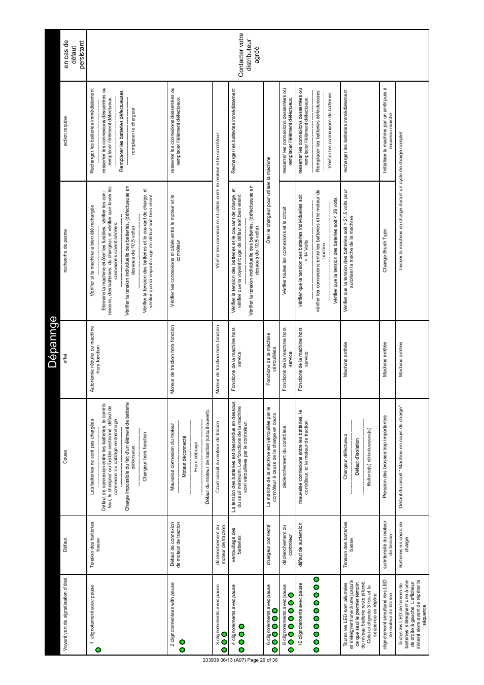 Dépannge | NaceCare Solutions TTB4550T User Manual | Page 26 / 36