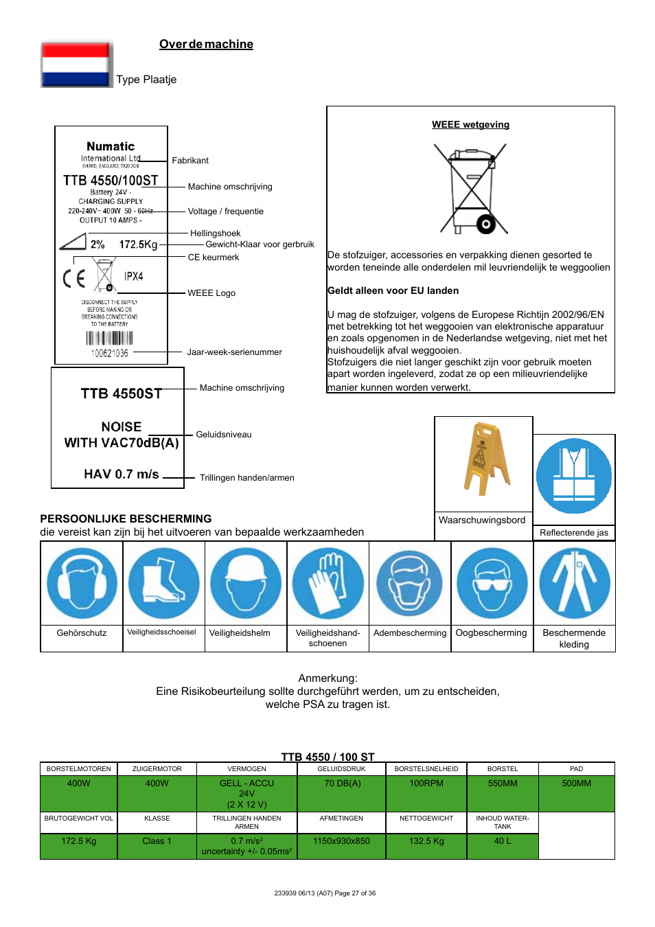Over de machine, Type plaatje | NaceCare Solutions TTB4550T User Manual | Page 27 / 36