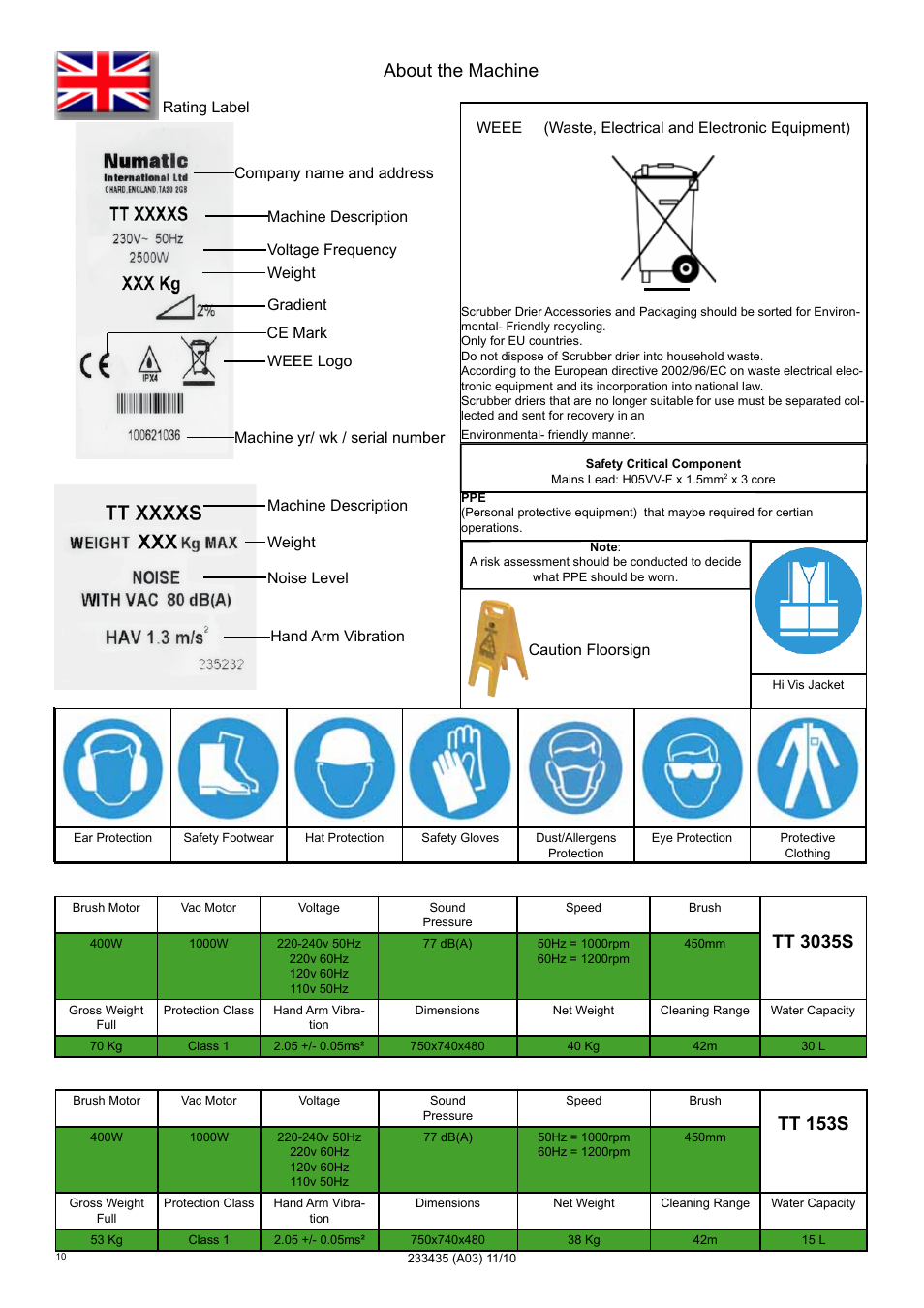 Tt 153s, About the machine, Tt 3035s | NaceCare Solutions TTQ3035 User Manual | Page 10 / 24