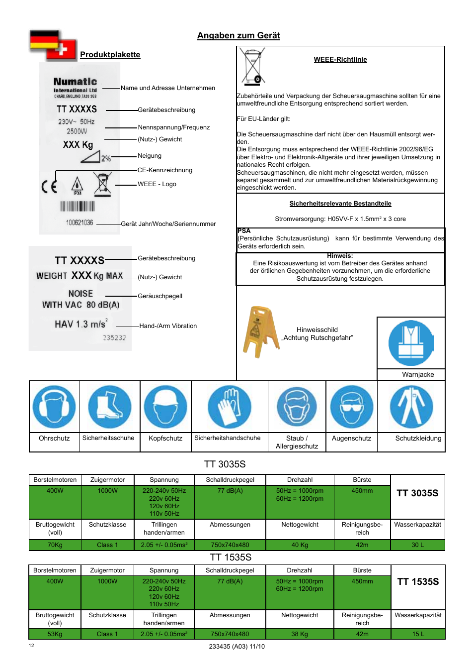 Tt 1535s, Tt 3035s, Angaben zum gerät | Produktplakette | NaceCare Solutions TTQ3035 User Manual | Page 12 / 24