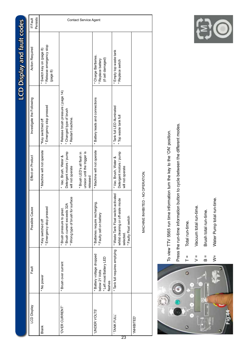 Lcd display and fault codes, Fig.44 | NaceCare Solutions TTV5565 User Manual | Page 23 / 28