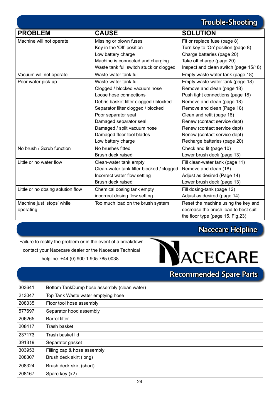 Problem cause solution | NaceCare Solutions TTV5565 User Manual | Page 24 / 28